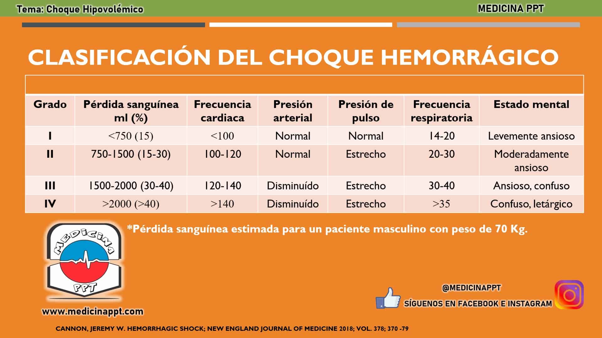 fisiopatología del shock hipovolémico