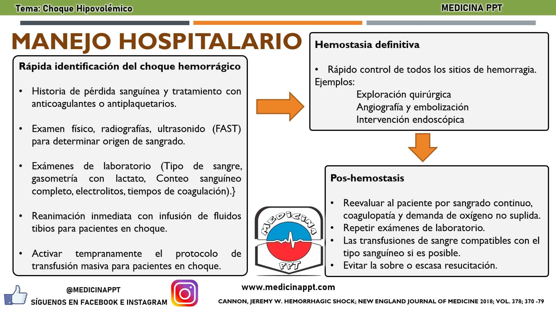 fisiopatología del shock hipovolémico